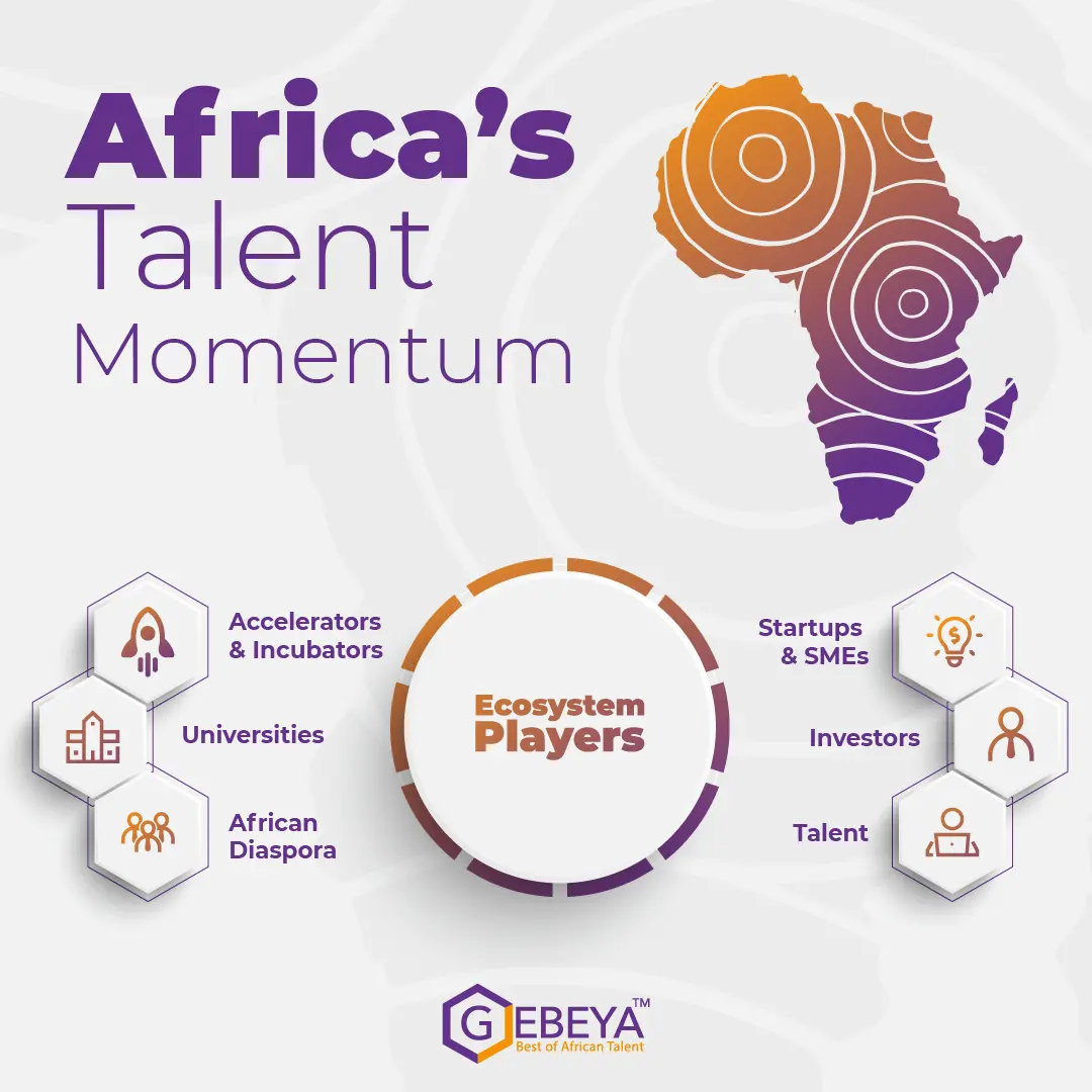 Talent Wars Africa