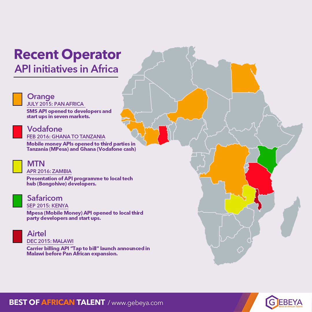 API Initiatives in Africa