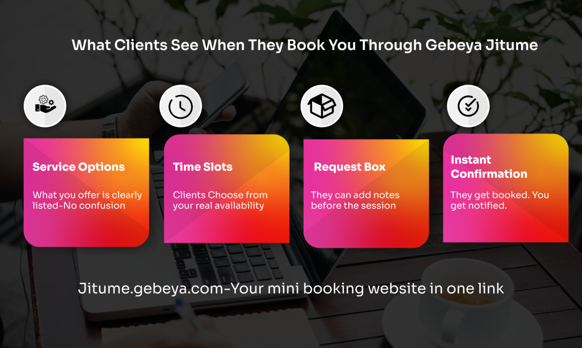 Gebeya Jitume client booking experience infographic – shows service list, time slots, request box, and instant confirmation