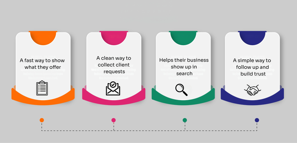 Gebeya Jitume for Ethiopian SMEs showing fast service listing, search visibility, and client trust-building.