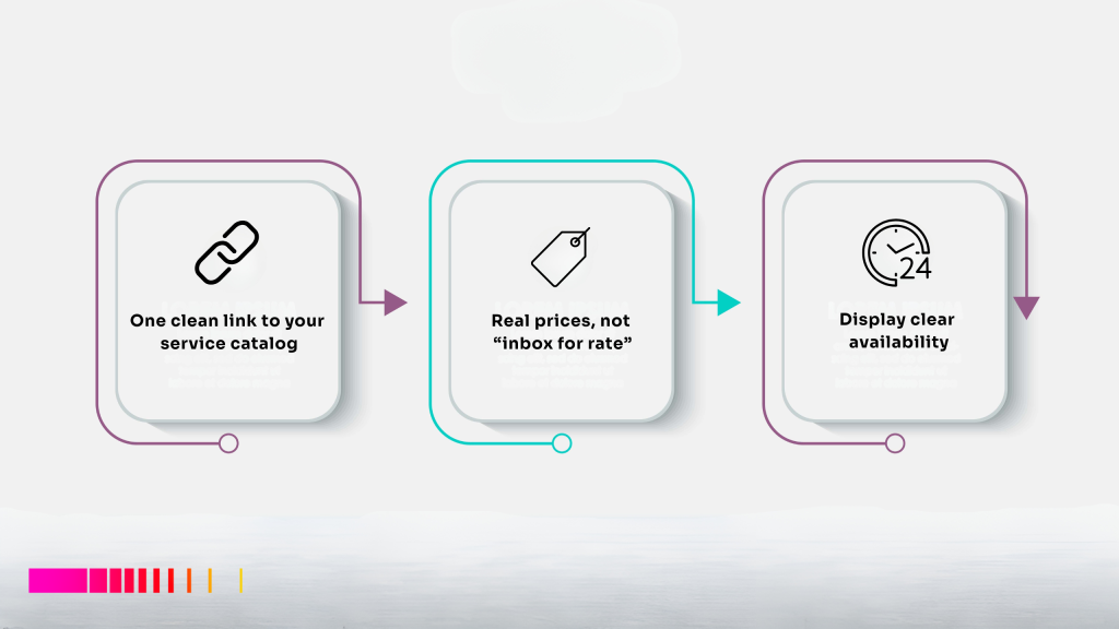 Infographic showing how to sell services online in Ethiopia with clarity.