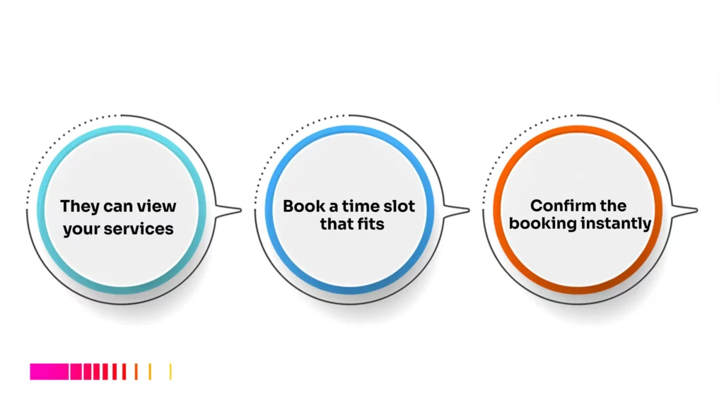Infographic showing client booking process with Gebeya Jitume tools to manage clients and payments in Africa.