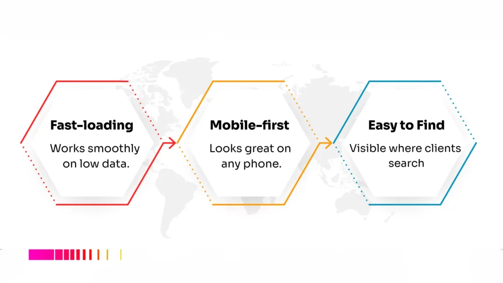Easy website design Kenya. Fast-loading, mobile-first, and easy to find.
