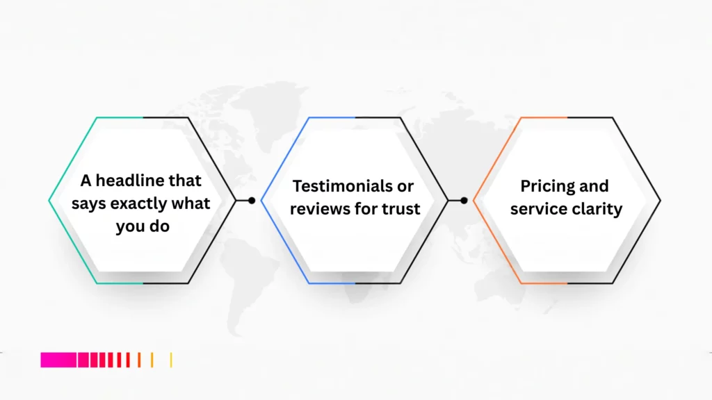 Key elements of easy website design Kenya — clear headline, client reviews, and service clarity.