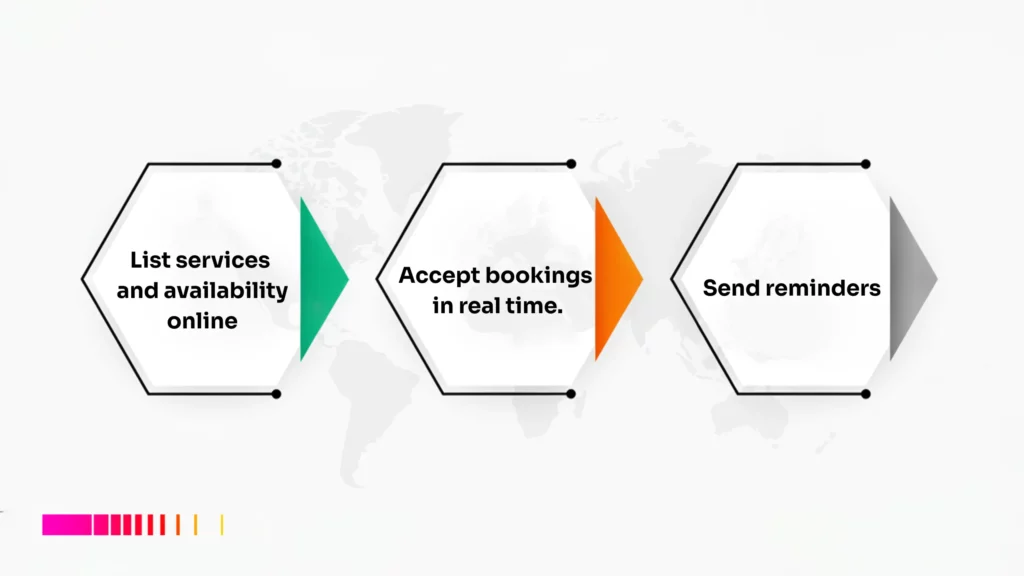 Localized automation and workflow steps with Gebeya Jitume.