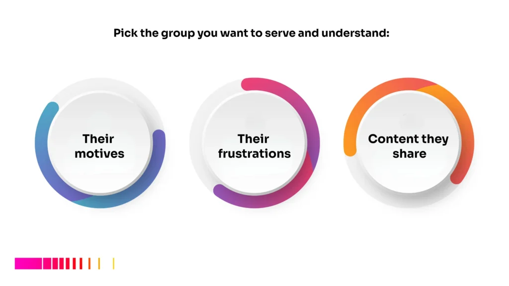 Infographic explaining how to make a social media app without coding in Kenya, showing three circles labeled motives, frustrations, and content they share.