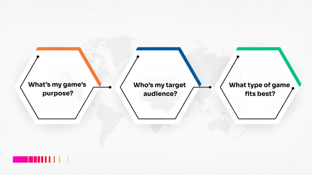 Infographic guiding beginners on how to create a game app without coding by defining purpose, audience, and game type.