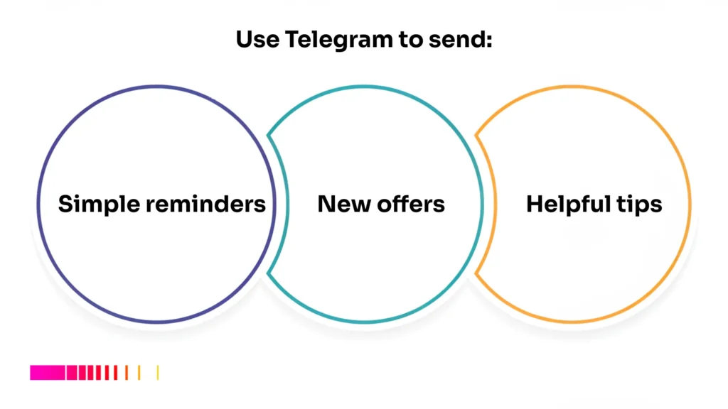 How Ethiopia SMEs can use Gebeya Jitume with Telegram to send reminders, offers, and helpful tips.