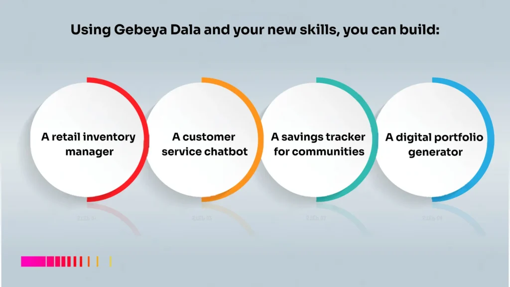 Digital skills in Africa infographic showing apps you can build using AI tools for Africa.