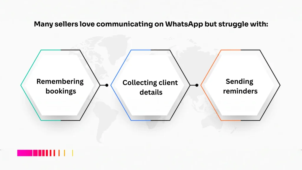 Best CRM for WhatsApp sellers Kenya solving booking and client tracking issues