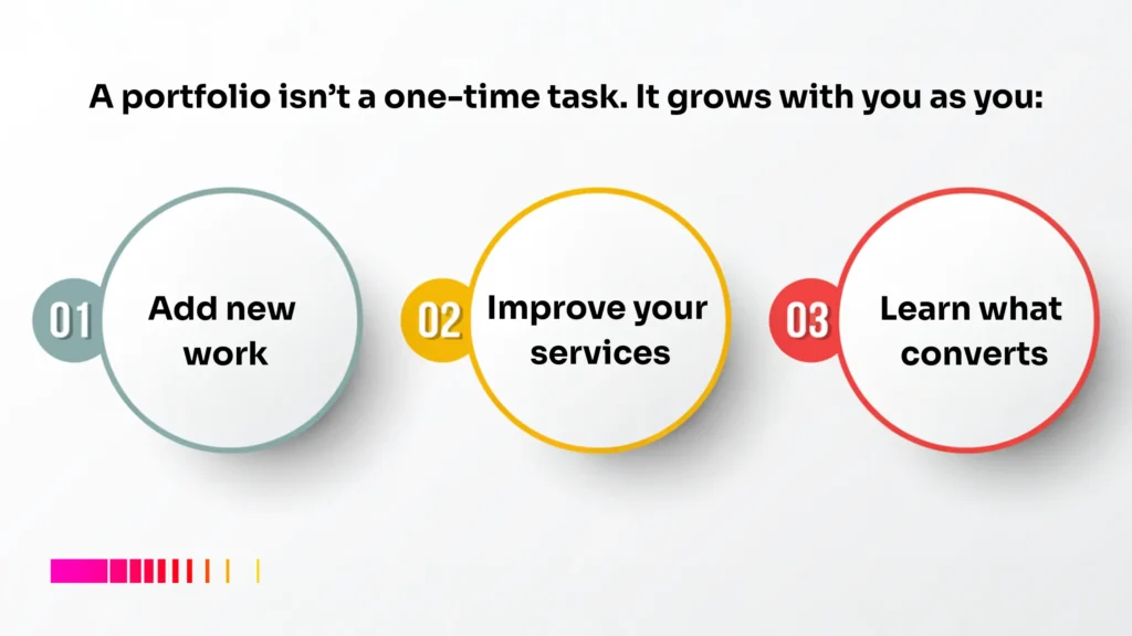 How freelancers in Addis Ababa improve portfolios and get clients