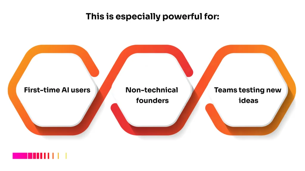 AI productivity tools in Kenya for first-time AI users, non-technical founders, and teams testing new ideas