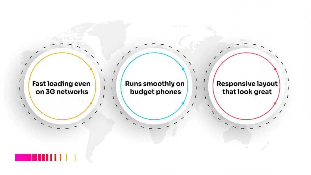 Best mobile website builder in Ethiopia with fast loading and responsive design