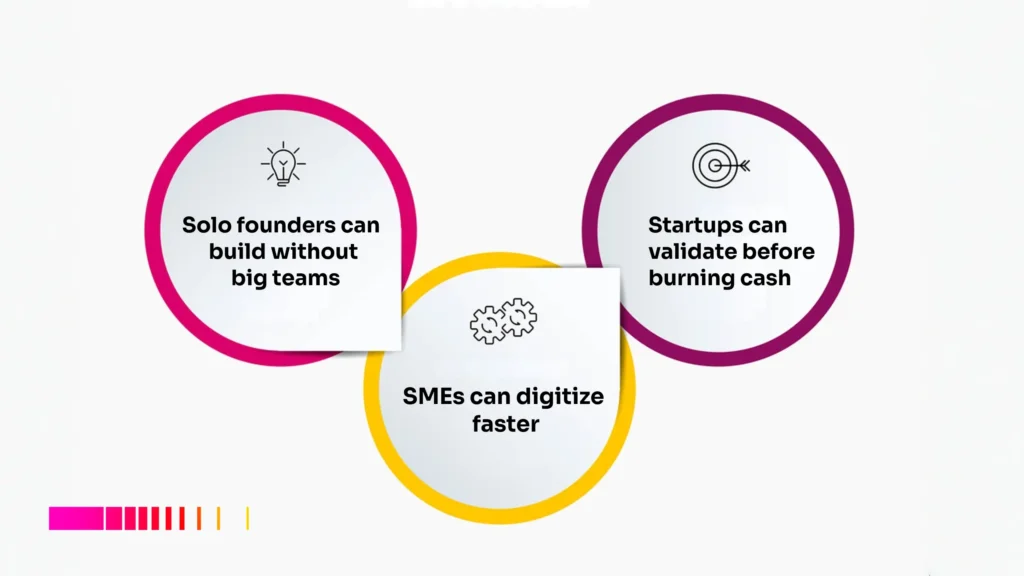 AI UI UX generator benefits for startups and SMEs in Africa