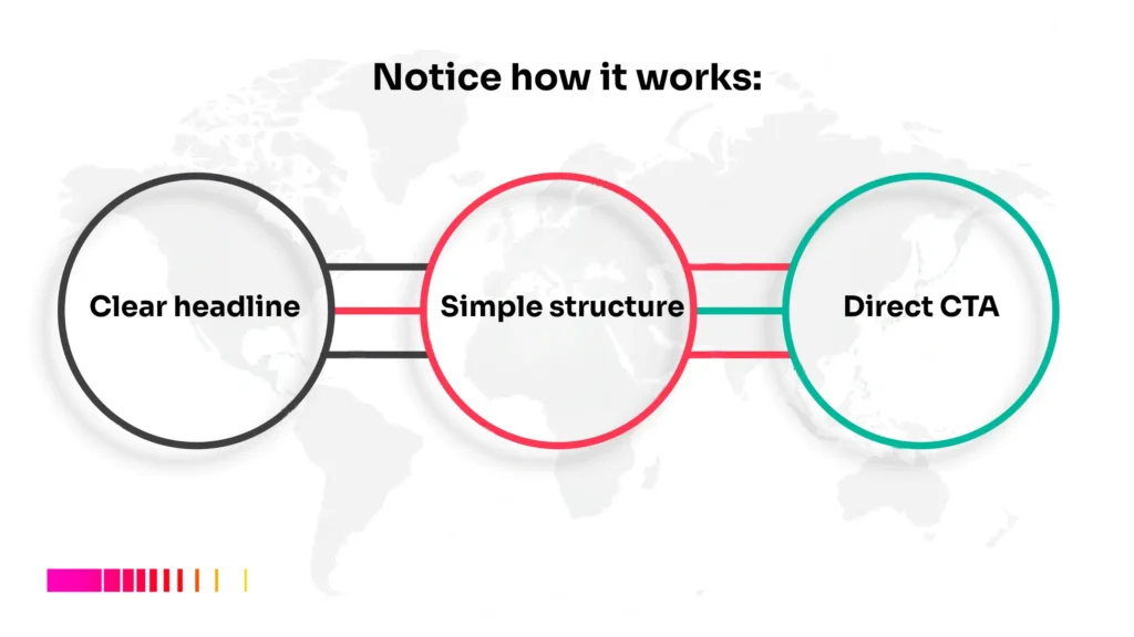 Build landing pages in Ethiopia with clear headlines simple structure and direct call to action