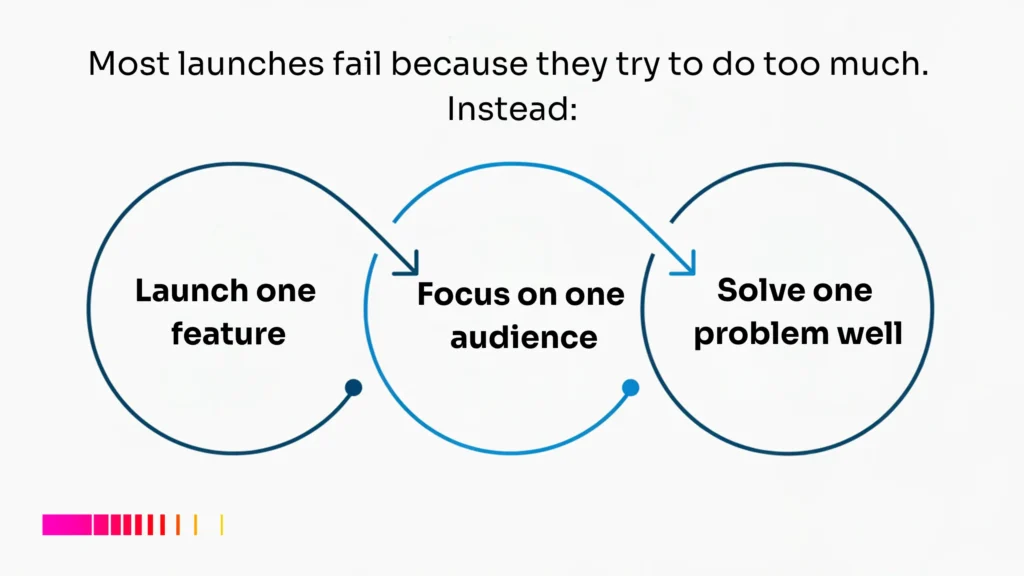 Product launch in Ethiopia using a simple strategy with focus on one feature, audience, and problem