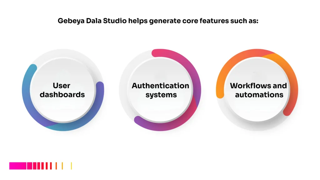 AI app builder in Ethiopia showing app features like dashboards, workflows, and automation