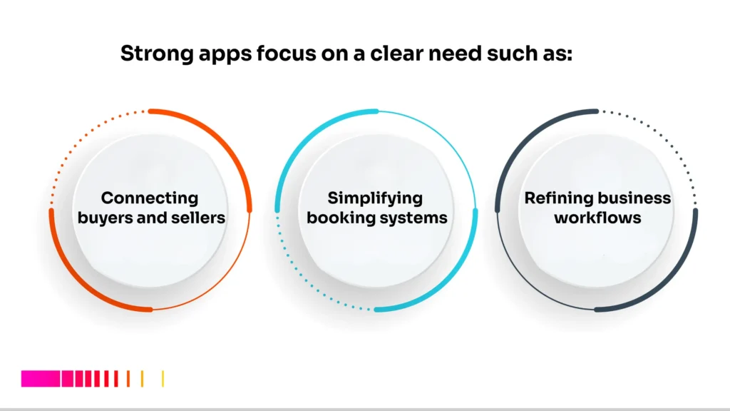 Build app from idea in Kenya with clear use cases