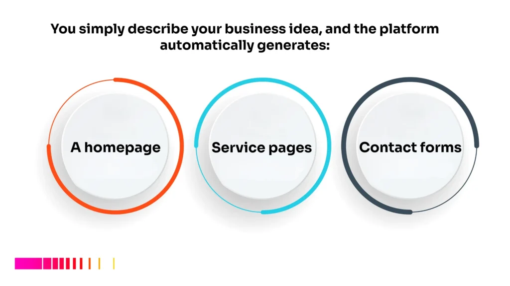 Build a website in Ethiopia without coding using Gebeya Dala Studio
