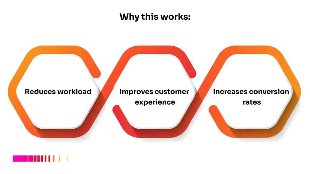 AI tools for entrepreneurs improve efficiency and conversions